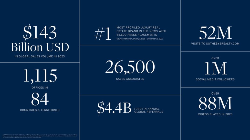 sothebys-realty-datas-numbers